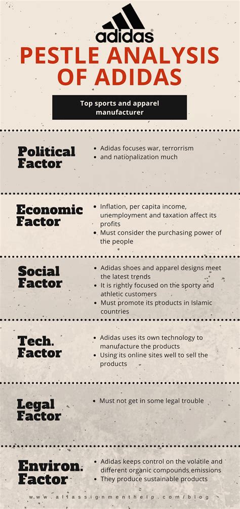 adidas pestle analysis 2022.